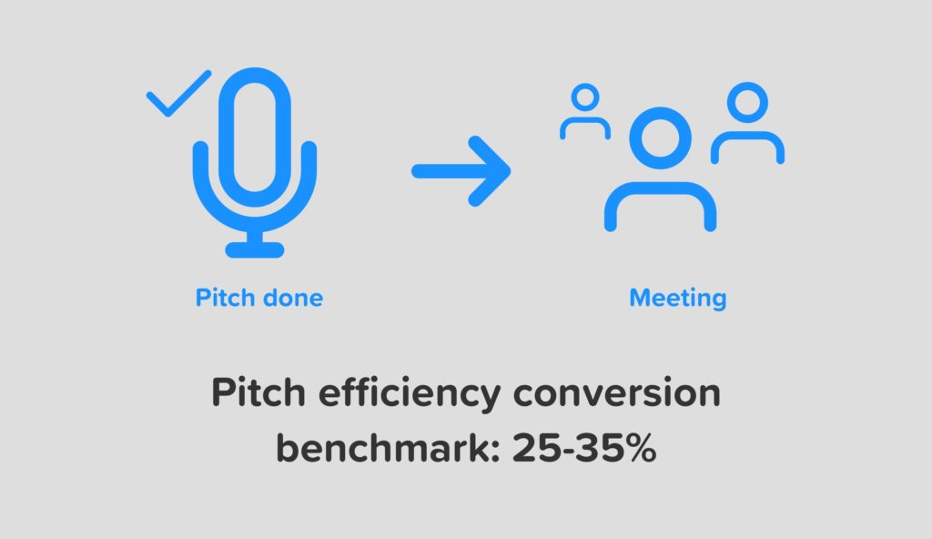 opportunity conversion rate benchmark- what's a good conversion rate for pitch efficiency?