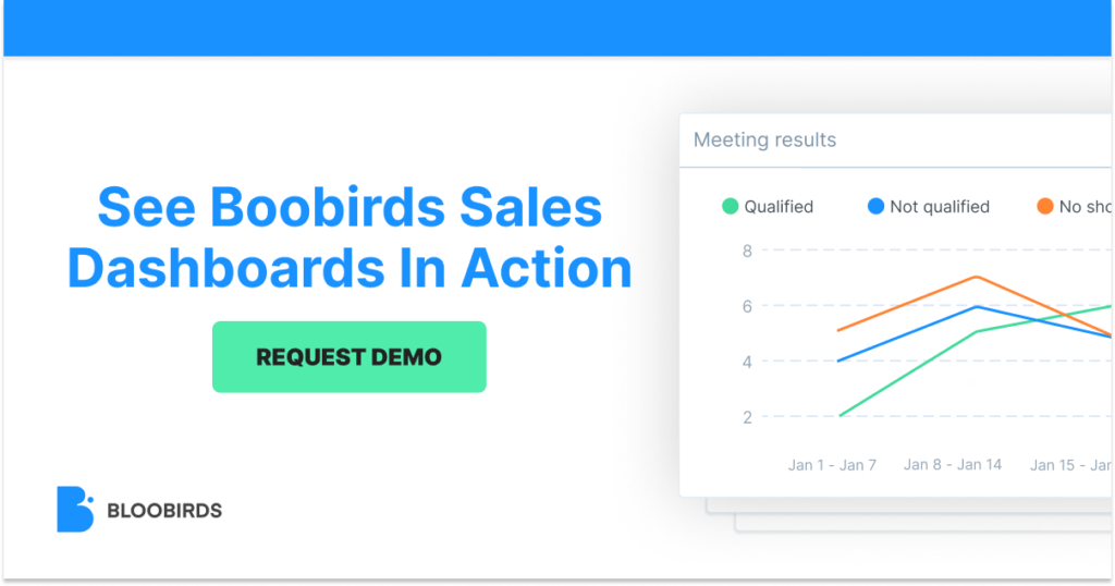 Best Sales Dashboards Bloobirds. Sales Dashboards Examples - Get a Demo. 