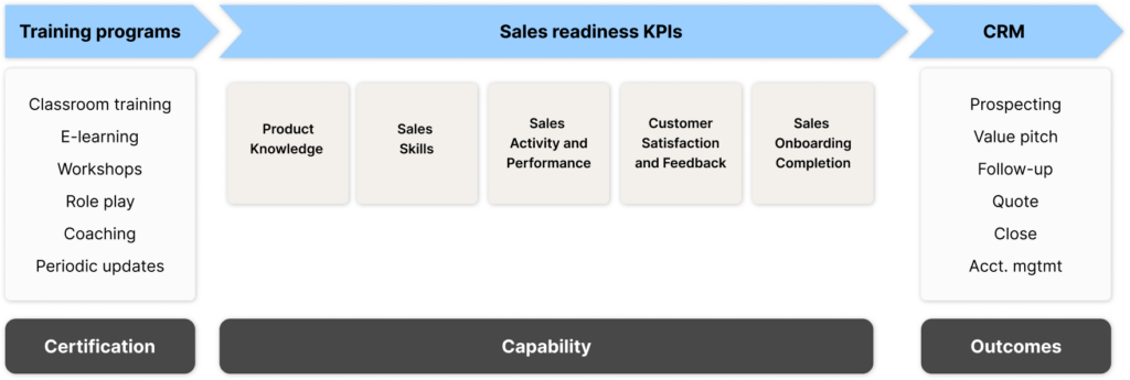 sales readiness - diagram